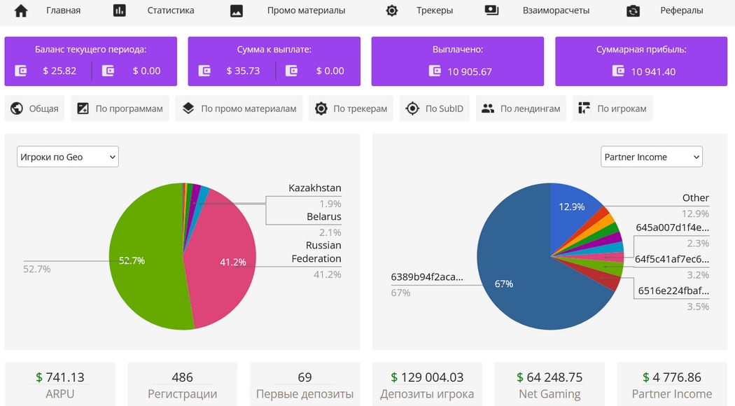 champion partners статистика